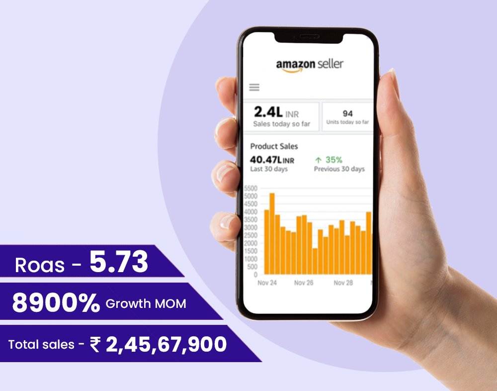Amazon sales growth chart with improved ROAS and reduced ACoS